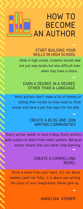 personal card- Author